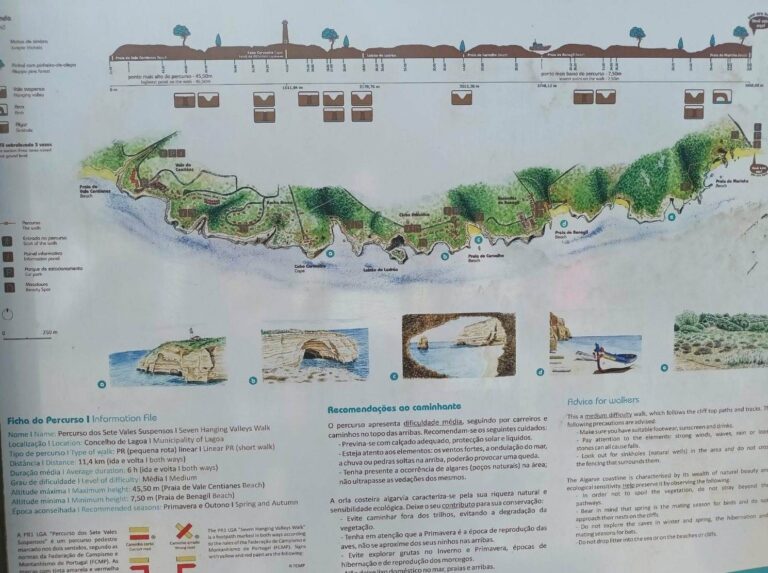 Mapa Szlaku Siedmiu Wiszących Dolin w Algarve